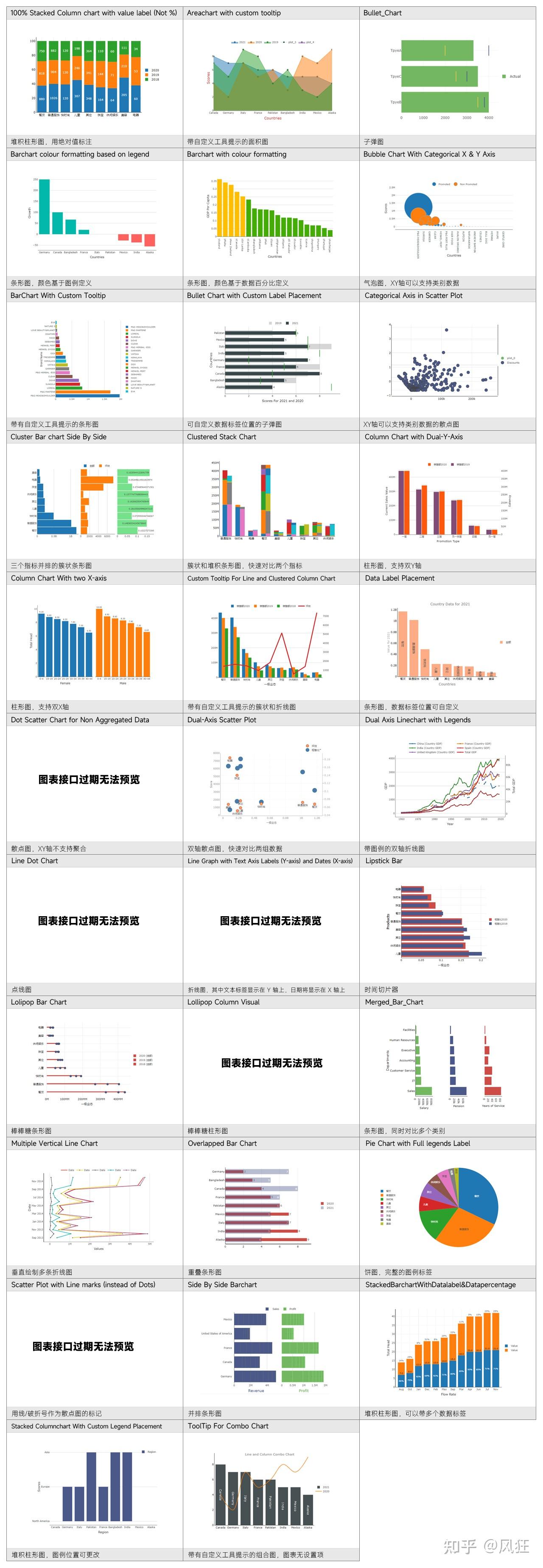 powerbi可视化图表索引第三方图表