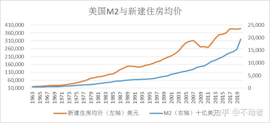 把握房价走势看一个指标就够了