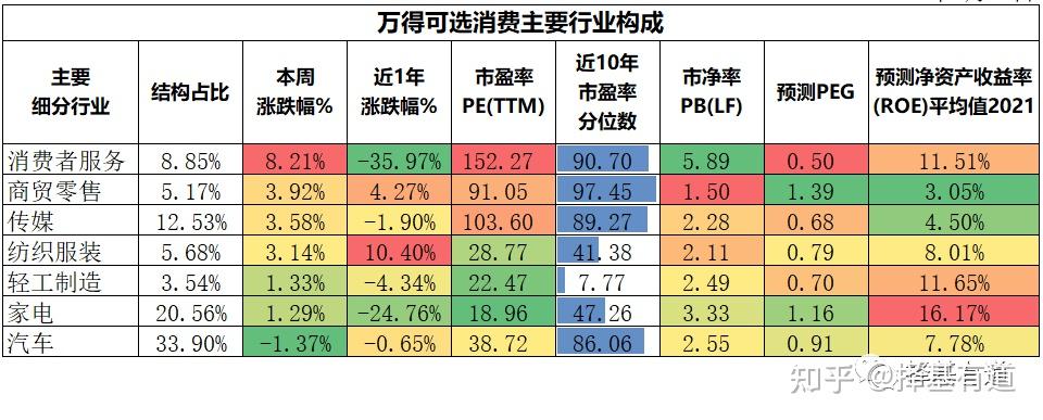 1市场整体情况a股市场,万得全a整体处于性价比合理水平.