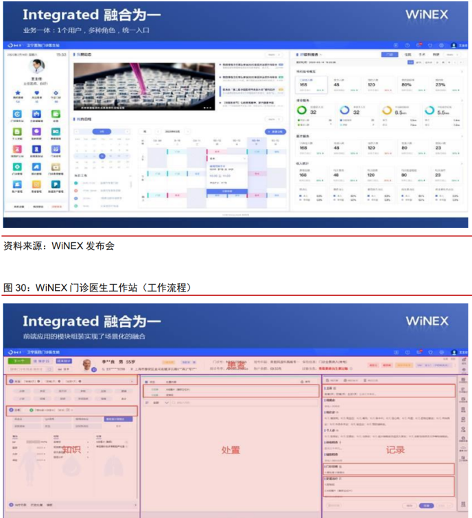 医疗it龙头卫宁健康医疗云化开拓未来加速产品变革引领市场