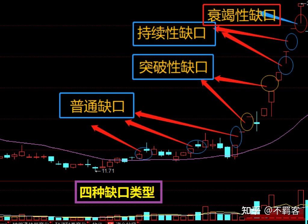 庄家可以把散户看透到什么地步牢记这几种缺口形态能帮你少走五年弯路