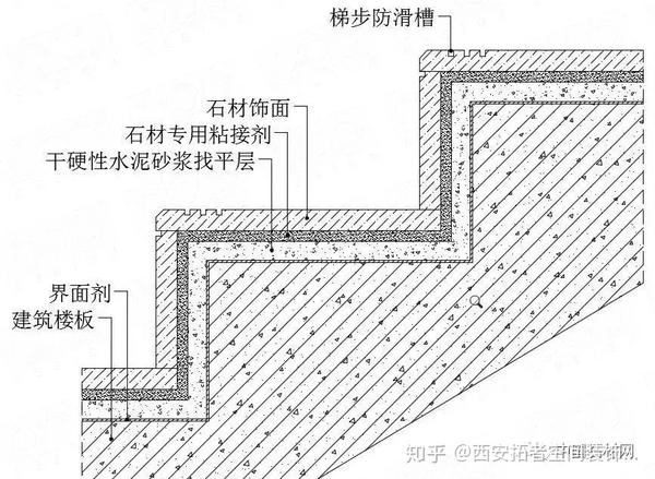 楼梯踏步石材收口节点