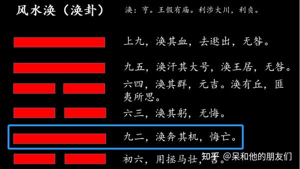 第59卦解读易经学会扭转乾坤风水涣涣卦