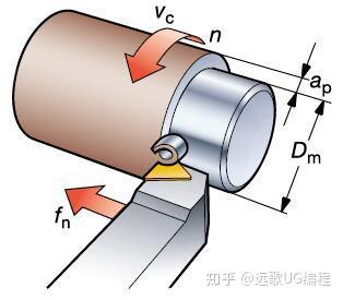 在数控加工中,一句话解决螺纹旋向,主轴正反转以及圆弧插补判别