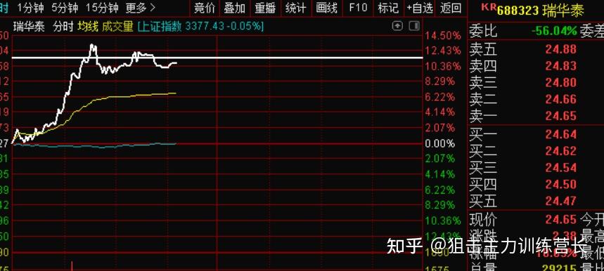 狙击主力628股票期货早盘直播回放和总结早上直播中按照早盘选股训练