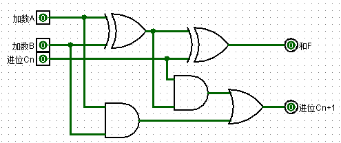d5:计算机组成原理-算术逻辑单元(alu的功能和基本结构,一位全加器