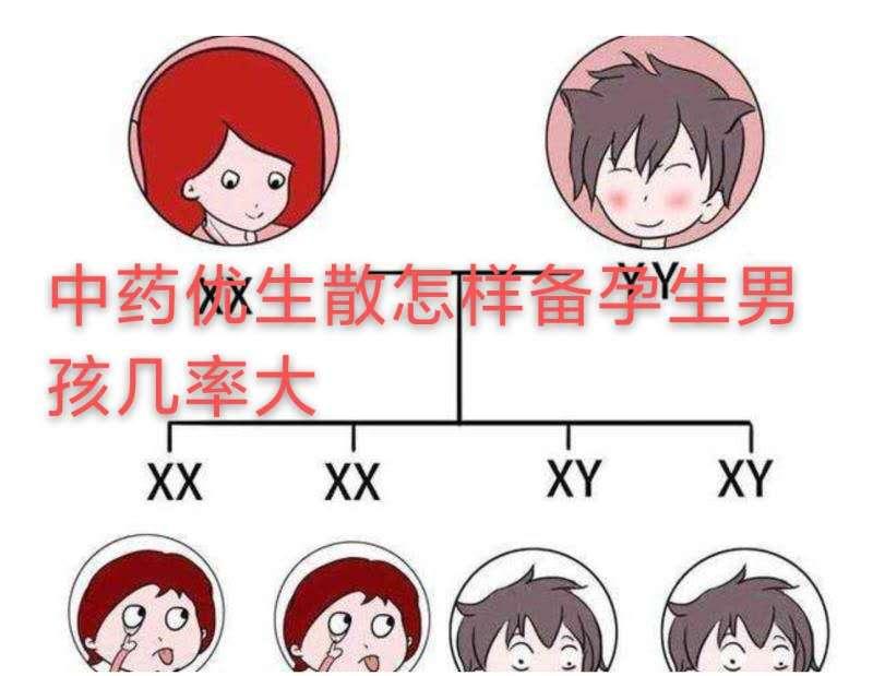 【辽宁朝阳宋医生】生男孩的科学方法 怎样备孕生男孩