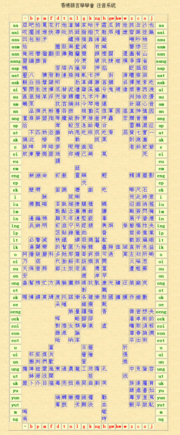 由汉语双拼盲文的灵感——试做粤语双拼盲文