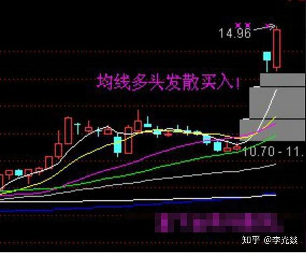 三,黑太阳与主力操盘计划: 1, 黑太阳出现在阶段性的底部,主力展开