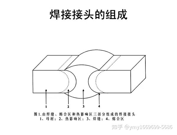 焊接接头的组成