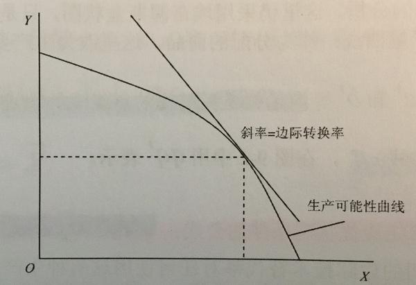 一般均衡论契约曲线生产可能性曲线以及一些概念辨析