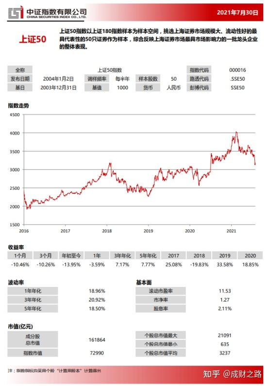 指数基金池(上证50)