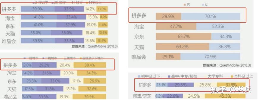 拼多多的运营增长策略