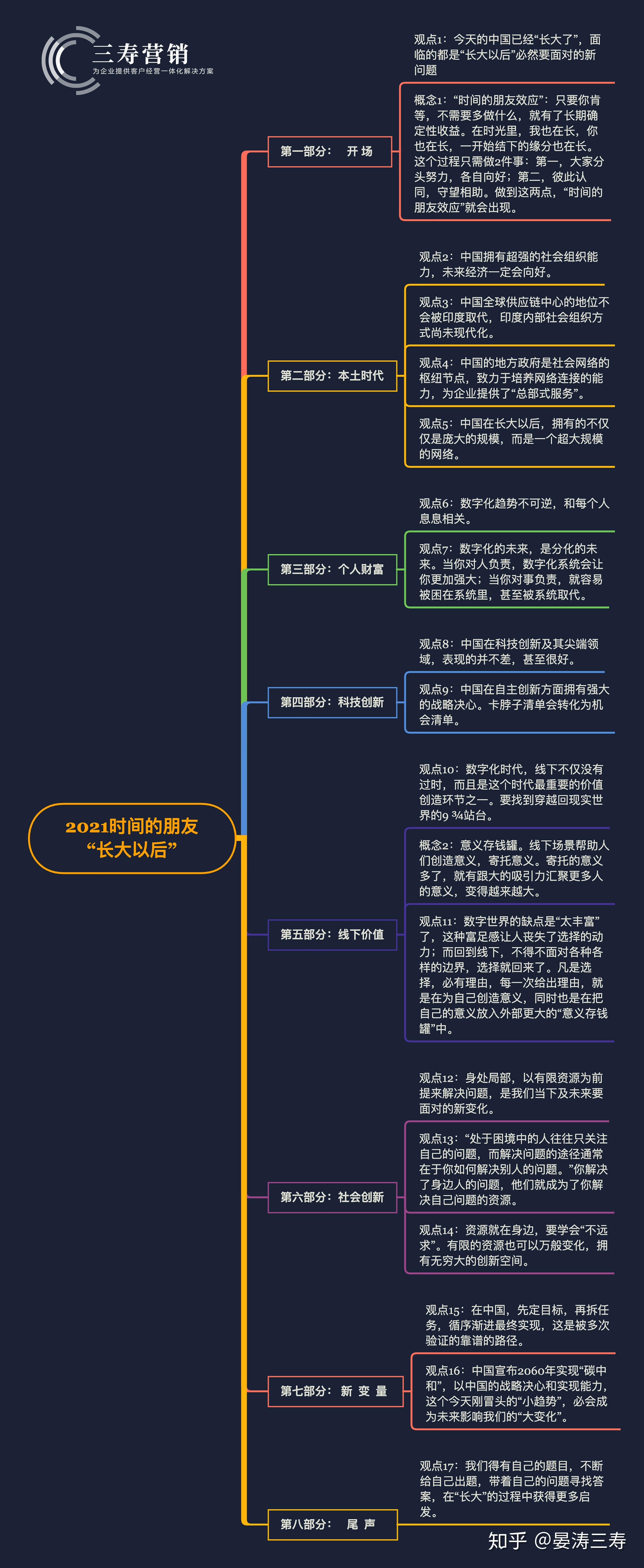 罗振宇2021时间的朋友:长大以后想获取xmind思维导图源文件,请私信我