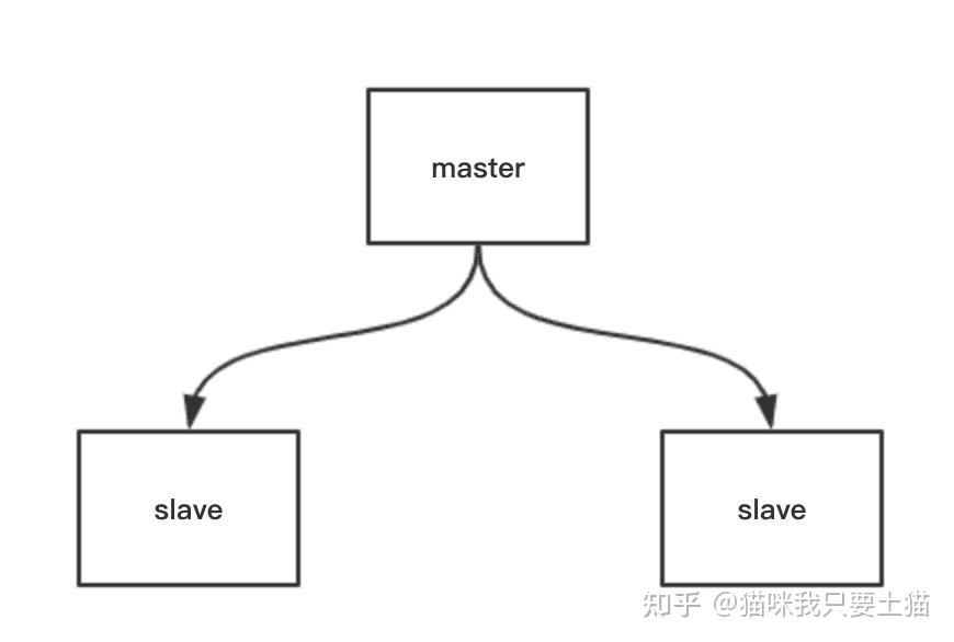 2020互联网java后端面试必备解析redis23题