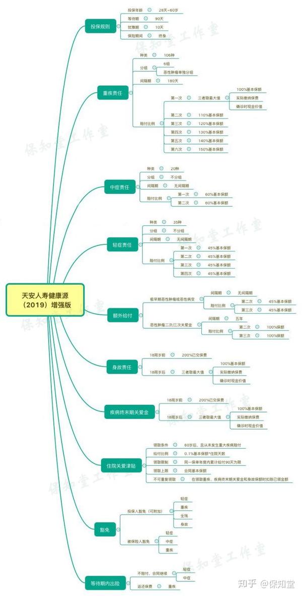 人口的概率_人口普查