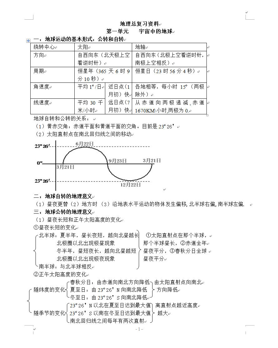 高中地理:"自然地理"10个经典答题模型,附高考地理总复习知识点整理!