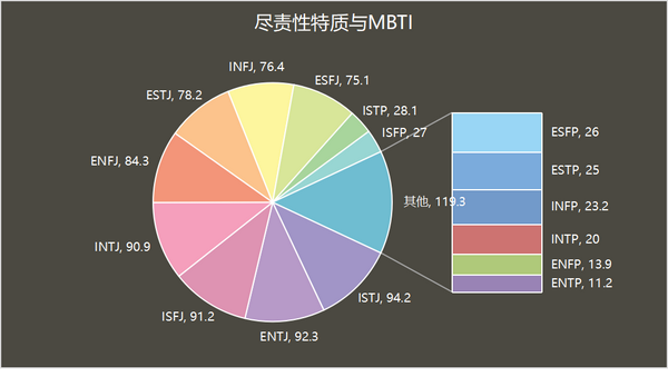 istj 2.entj 3.isfj . . 14.intp 15.enfp 16.