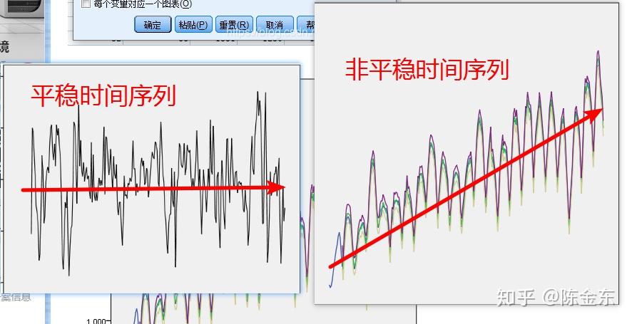 spss时间序列分析