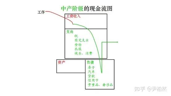 财富类沙盘解析:现金流-财富流-财富罗盘