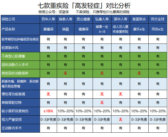合众排名_合众汽车(3)