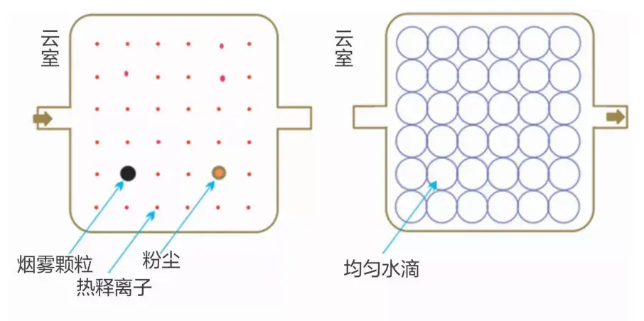 实战6767云室吸气式极早期探测预警系统在数据中心火灾防范的应用