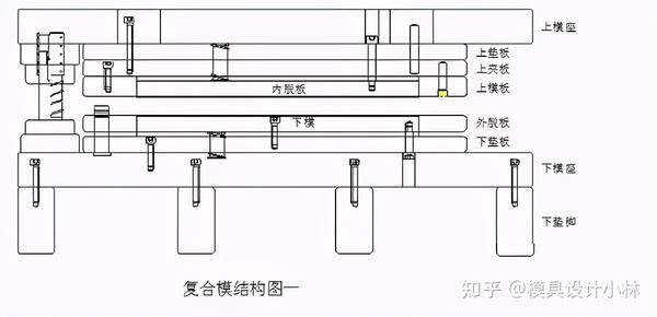 五金模具设计复合模的结构,看着挺复杂