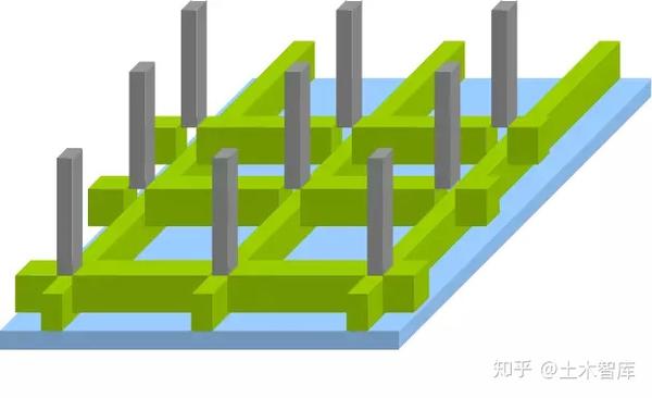 5分钟弄清平板式和梁板式筏板基础!