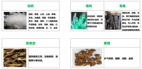 皂白散治疗顽固脚气案例分享