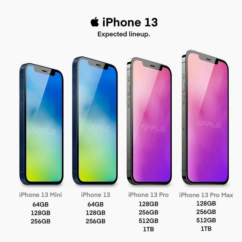 iphone12和iphone13选哪一个好