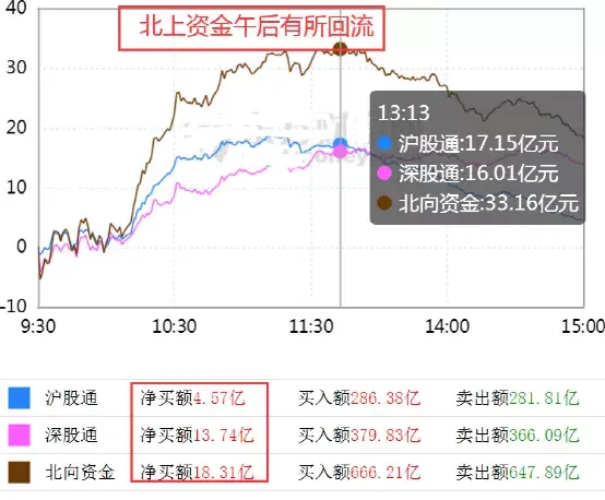 a股行情来了吗?