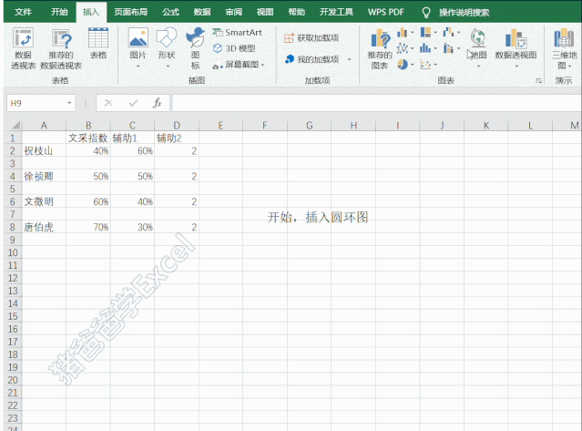 选择环形图,设置【第一扇区起始角度】为300,【圆环图圆环大小】为15