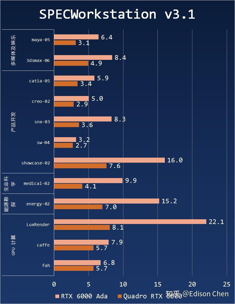 NVIDIA RTX 6000 Ada Generation 