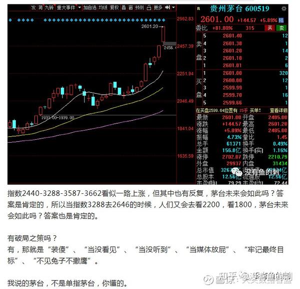 下周看法,2021年3月1日股市分析.