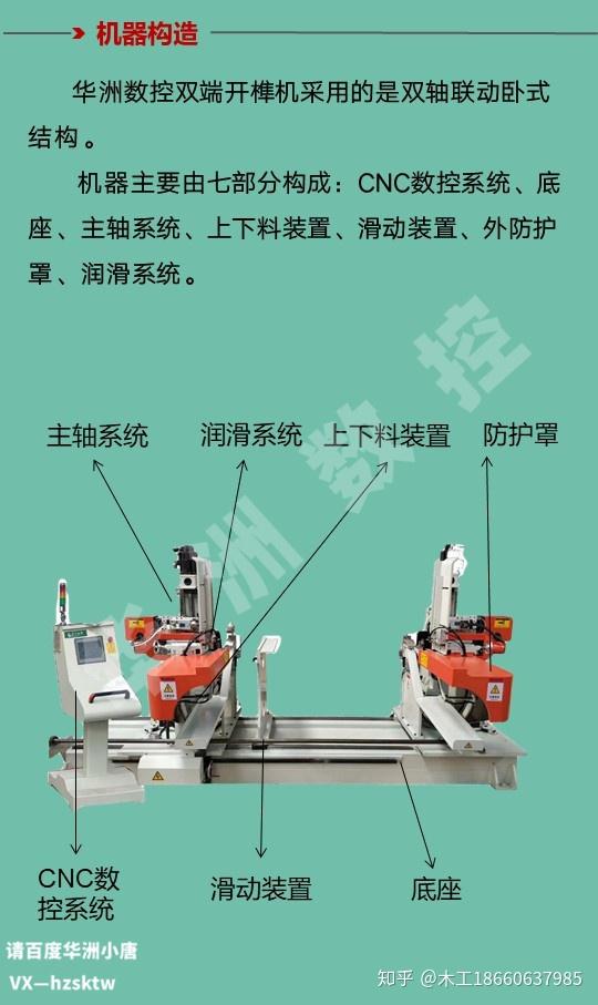 木工数控双端开榫机的构造是什么样的?双端开榫机拆解