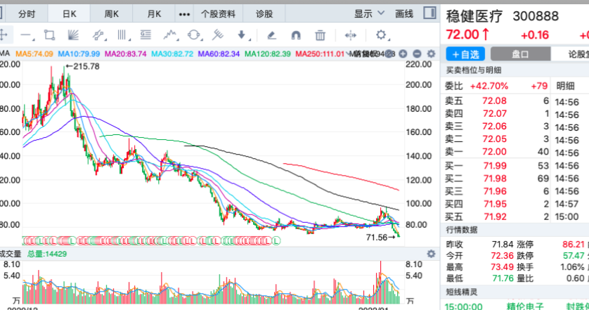 a股2021年跌幅最大的十只股票