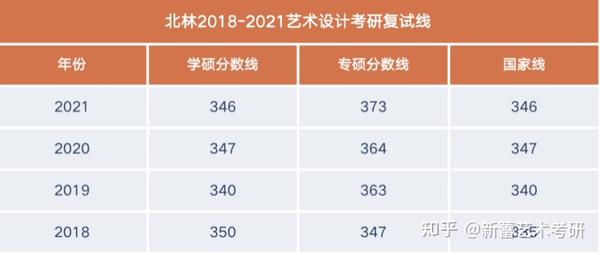 北林艺术设计考研全攻略你想知道的都在这里了