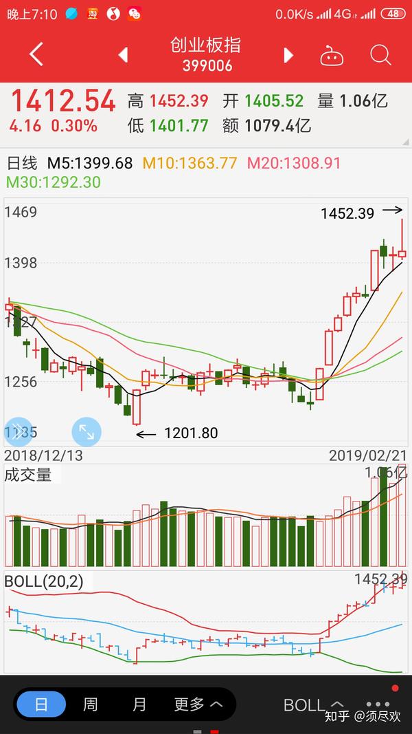 20190221股市分析及20190222股市预测?