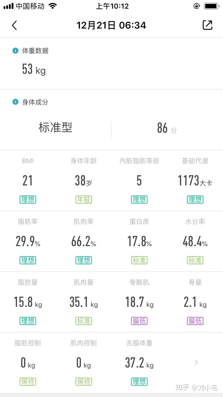 体脂22身高16658kg为什么看起来好胖减脂塑形有什么好建议吗