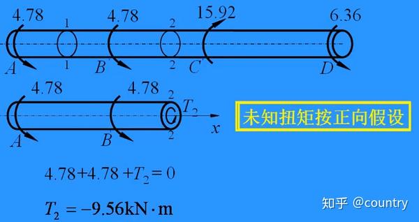 2扭矩和扭矩图  一,例题 力偶矢离开截面为正,指向截面为负 二,力偶于