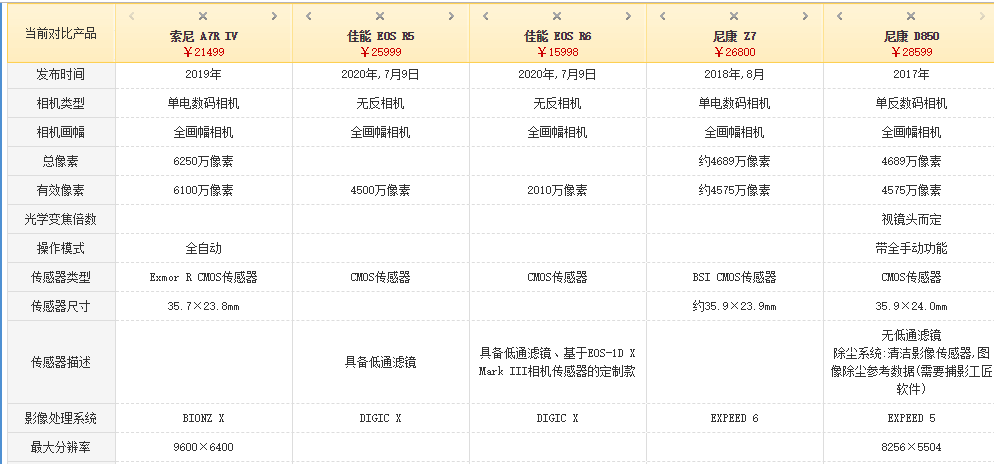 2022索尼a7r4选购指南详解索尼a7r4拍视频怎么样索尼a7r4配什么镜头等