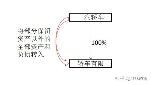 姜新录关注鼠年重组过会第一股的税务处理