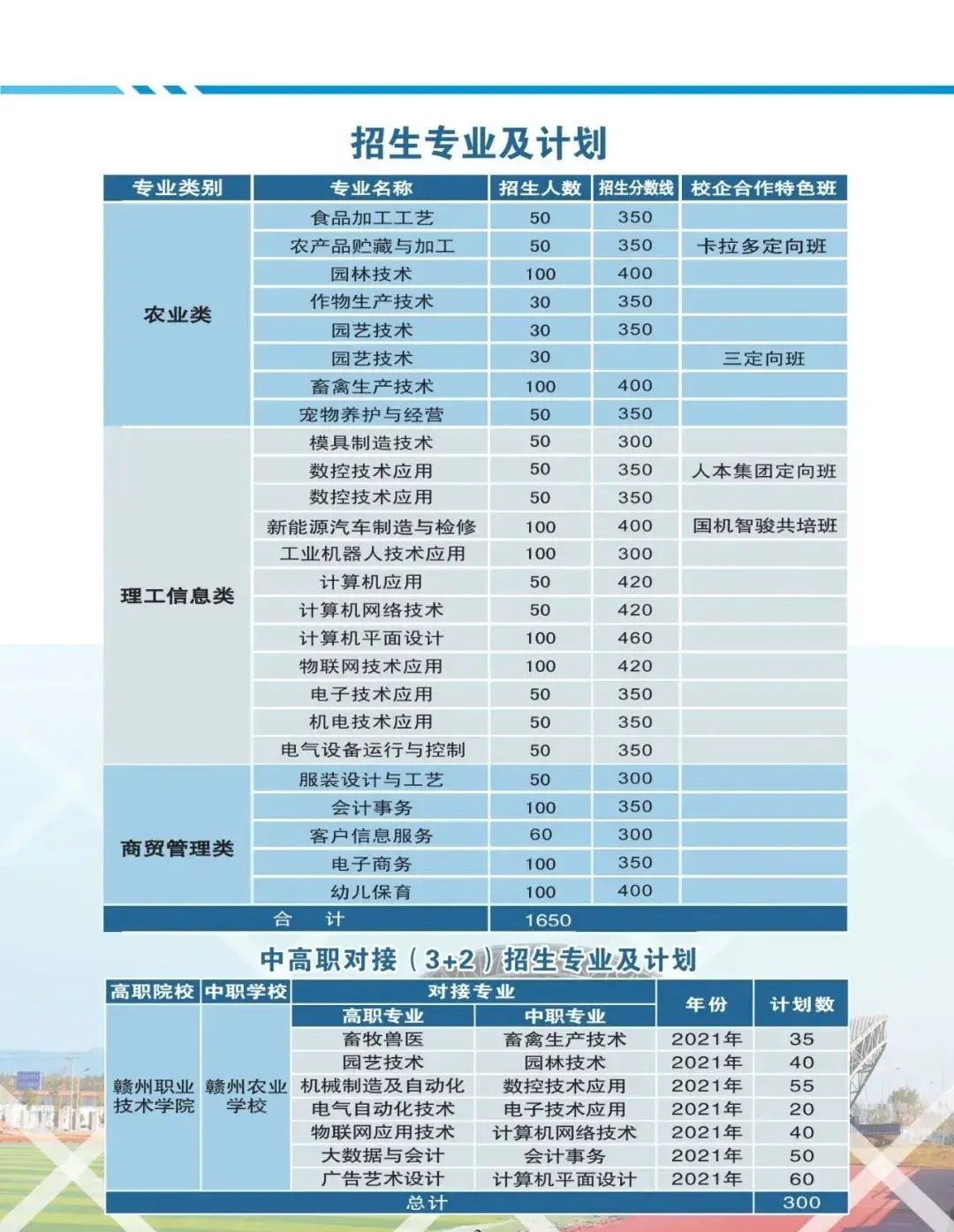 赣州农业学校2021招生简章