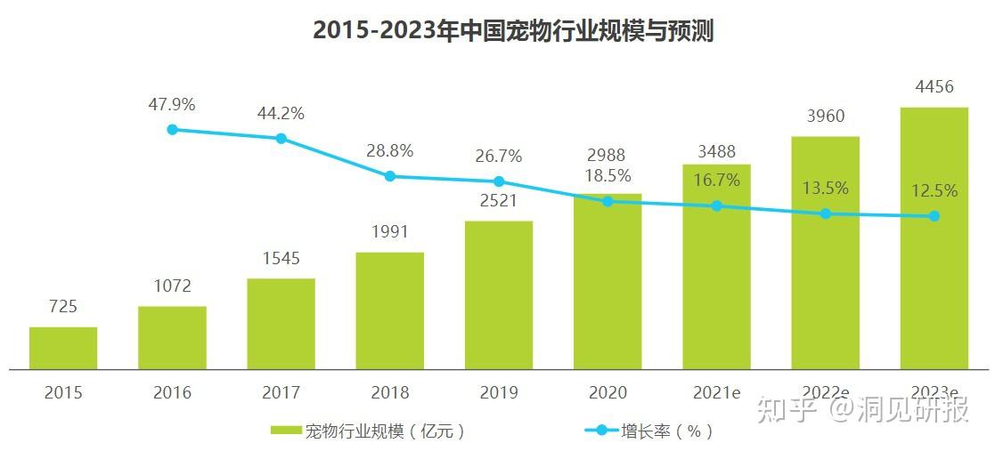 2021年中国宠物消费趋势白皮书