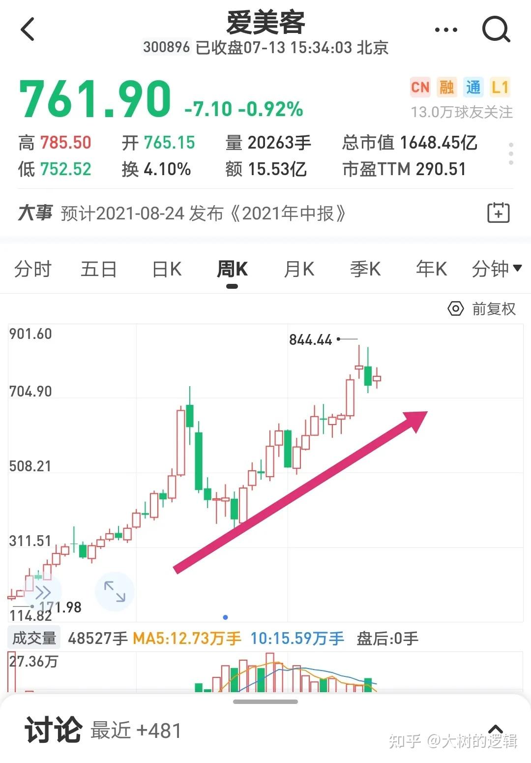 没有对比就没有伤害中国建筑vs爱美客