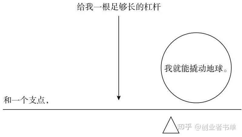 纳瓦尔宝典财富篇:把自己产品化,不靠运气赚钱 纳瓦尔宝典财富篇:把自己产品化,不靠运气赚钱