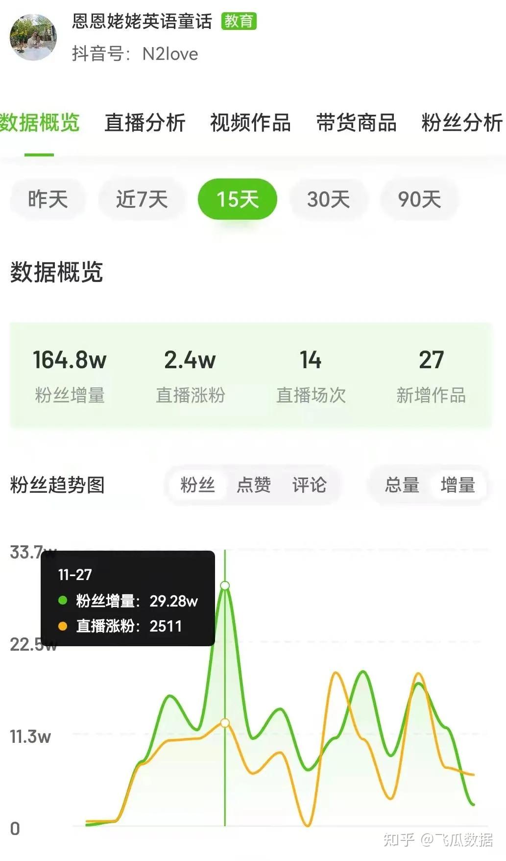转型15天抖音粉丝暴涨164w胡渣少女到底做对了什么