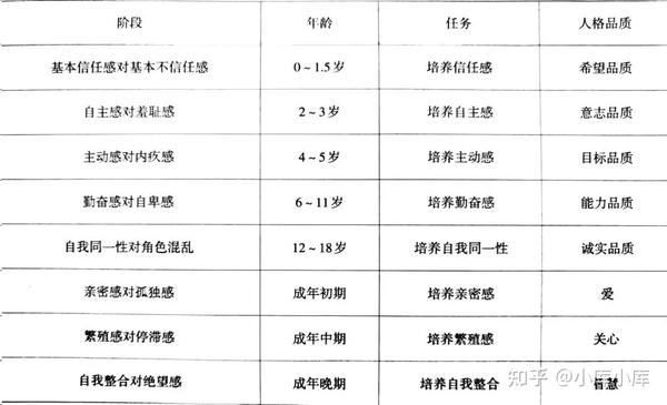 教师招聘考试考点速记教育心理学系列中小学生人格社会化发展