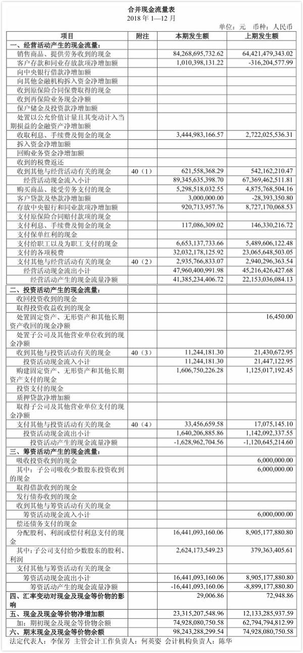 贵州茅台2018年合并现金流量表