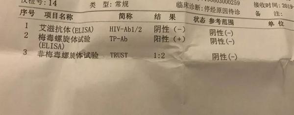 不管是梅毒,艾滋还是别的传染病,非常容易在不知情的情况下被患者感染